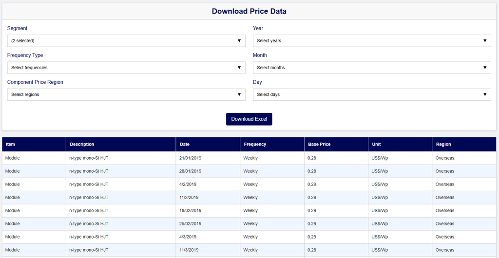 datahub4.webp