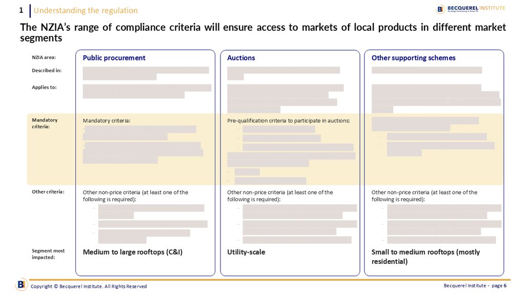 PV-Module-Prices-Outlook-Market-Insights-2.webp