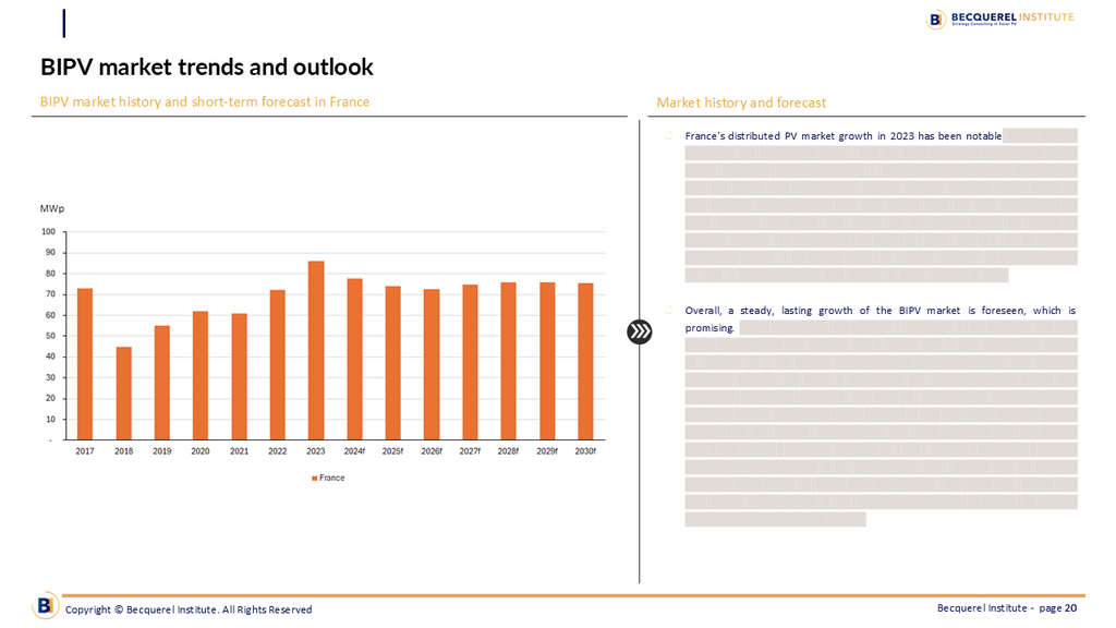BIPV-forecasts.webp