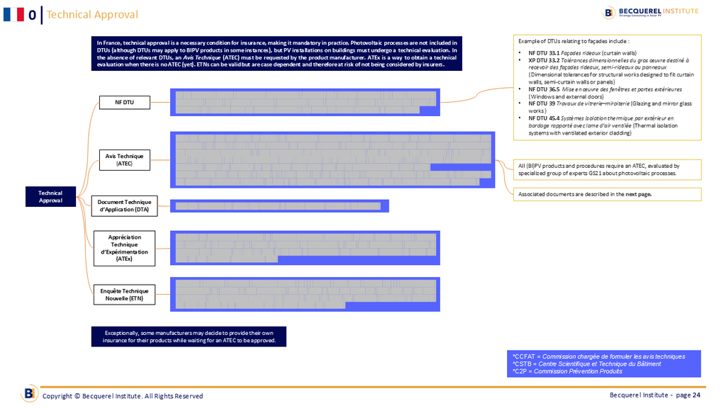 BIPV Norms & Technical Requirements