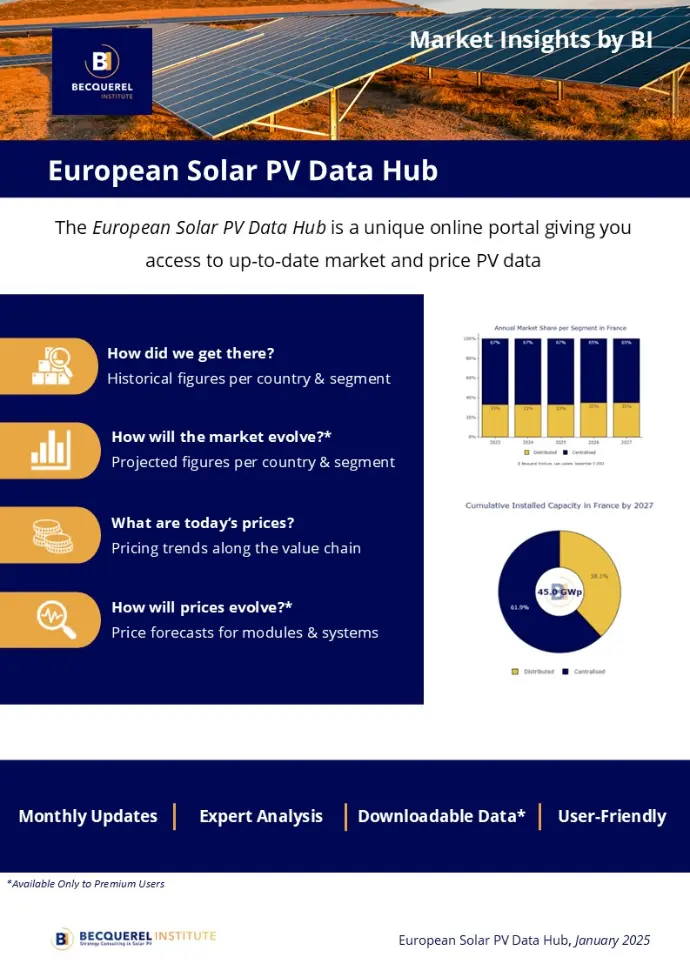 European Solar PV Data Hub | Becquerel Institute